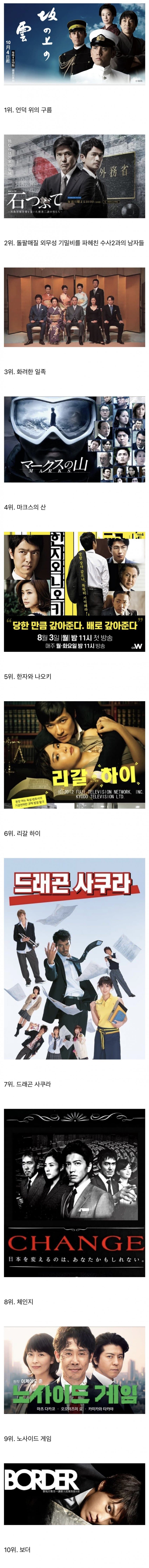 싱글벙글 일드 추천 top 10