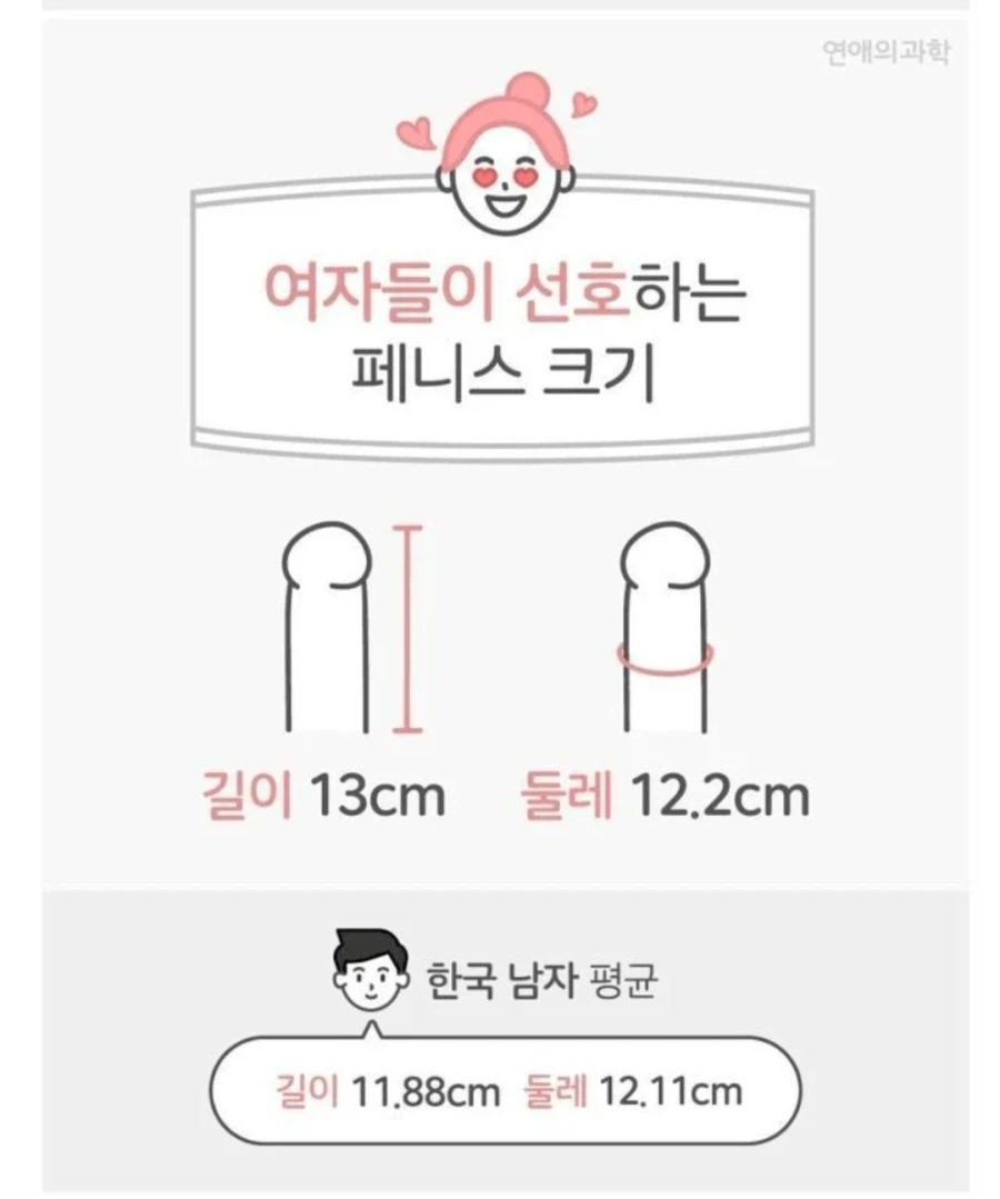 처자들이 원한다는 ㄱㅊ 크기_1.webp