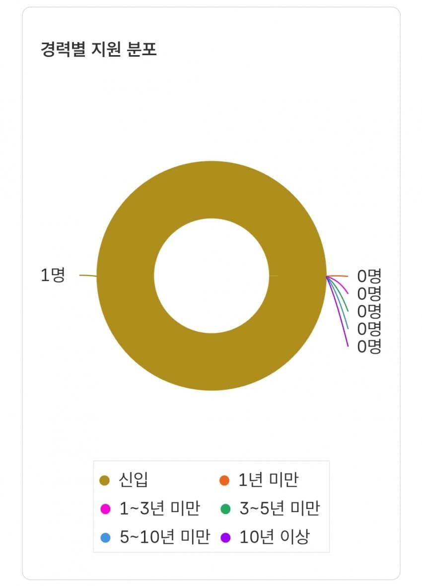 취업난이 심각한지 모르겠다는 인스티즈 (8)