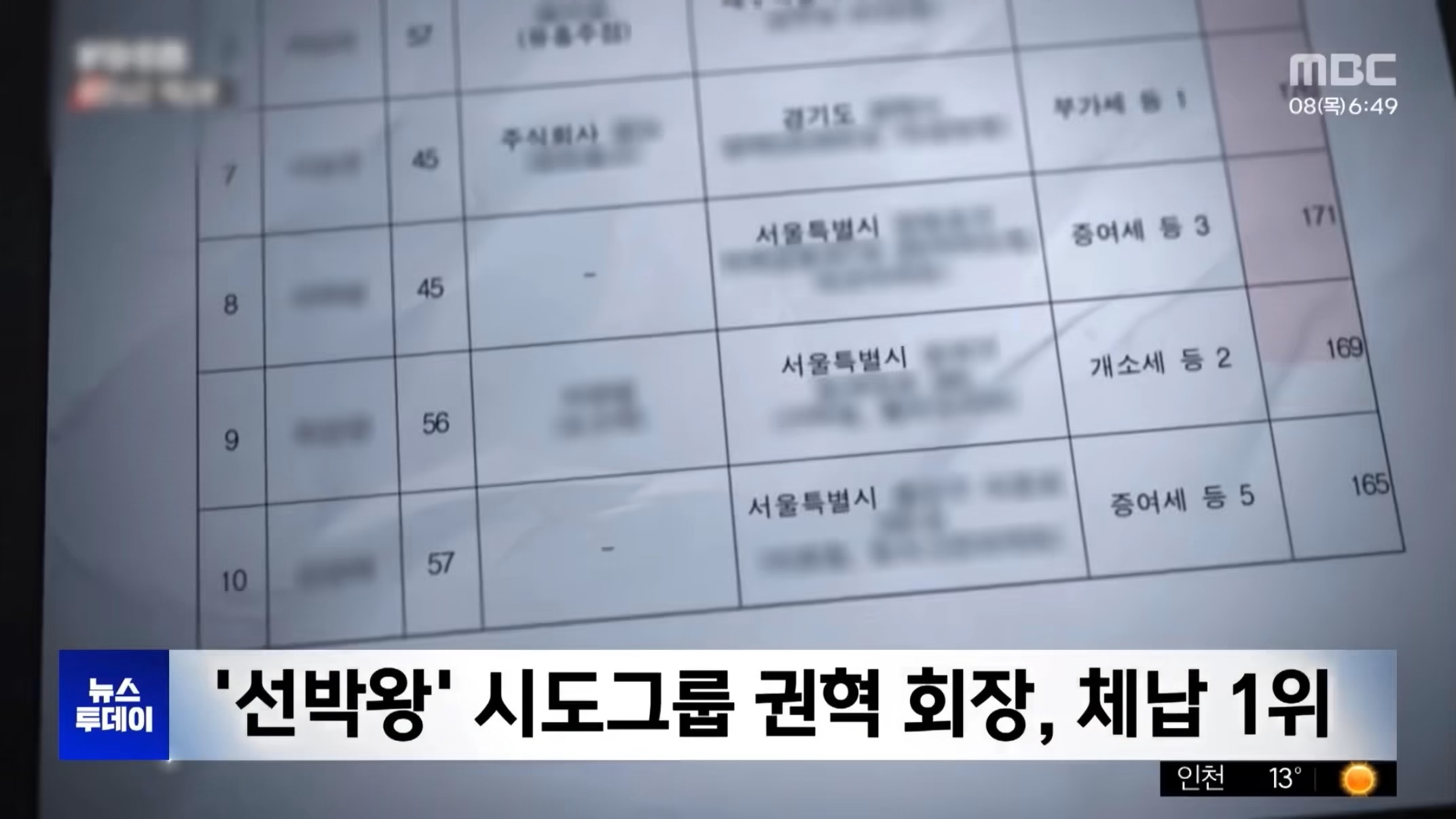 15년 버티다 체납액 4천억… 역대 최대 납부 (2)