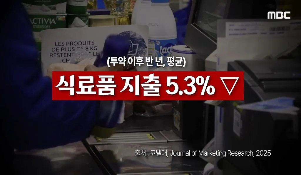 위고비, 마운자로 출시로 인해 일어난 나비효과들 (5)