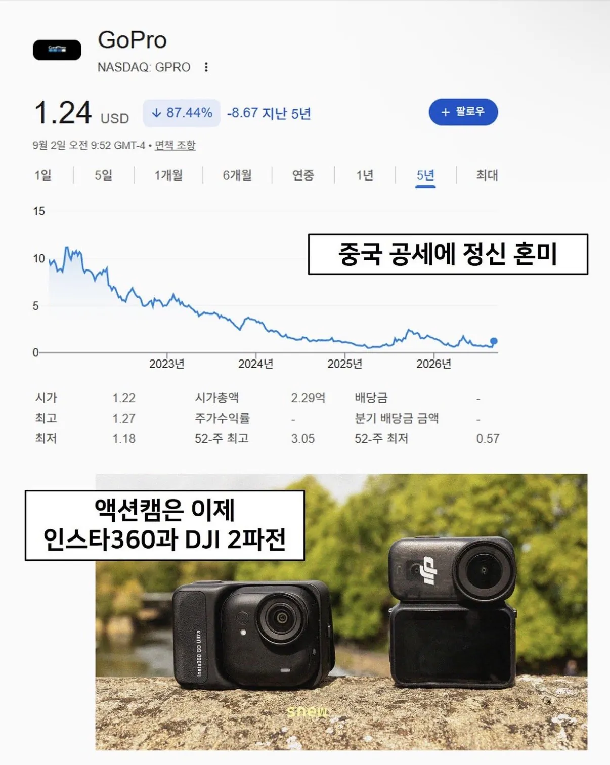 엑션캠 1황이었던 고프로 근황.. (2)