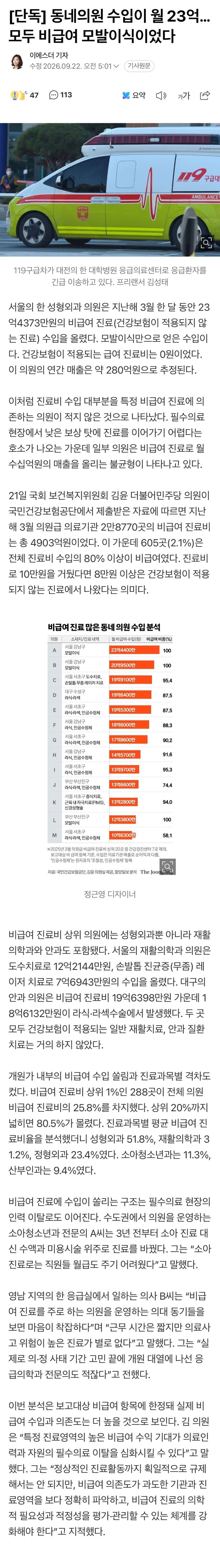 동네의원 수입이 월 23억… 모두 비급여 모발이식이었다