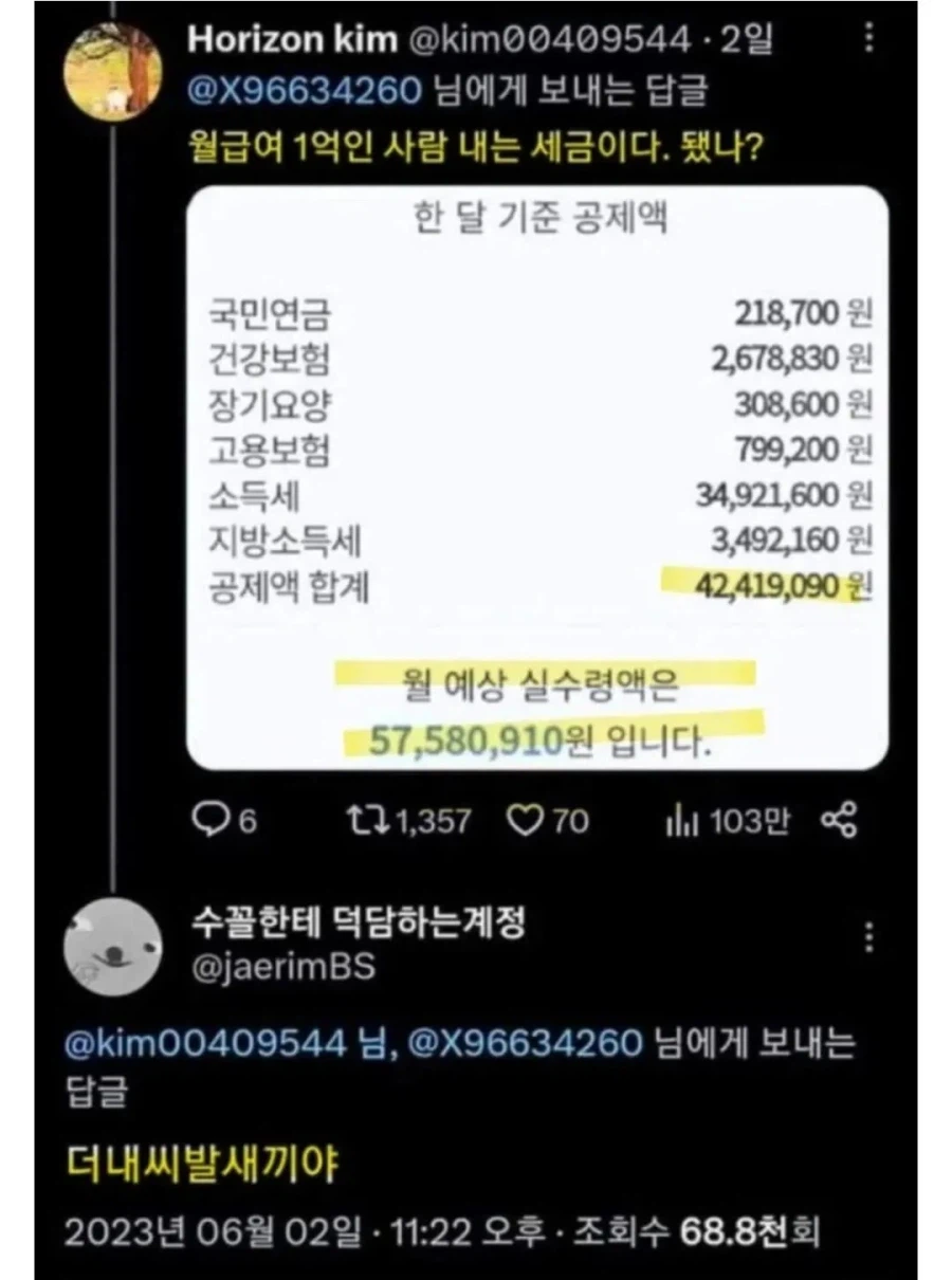 의외로 세금 많이 내는 부자들이 가장 불만이라는 것