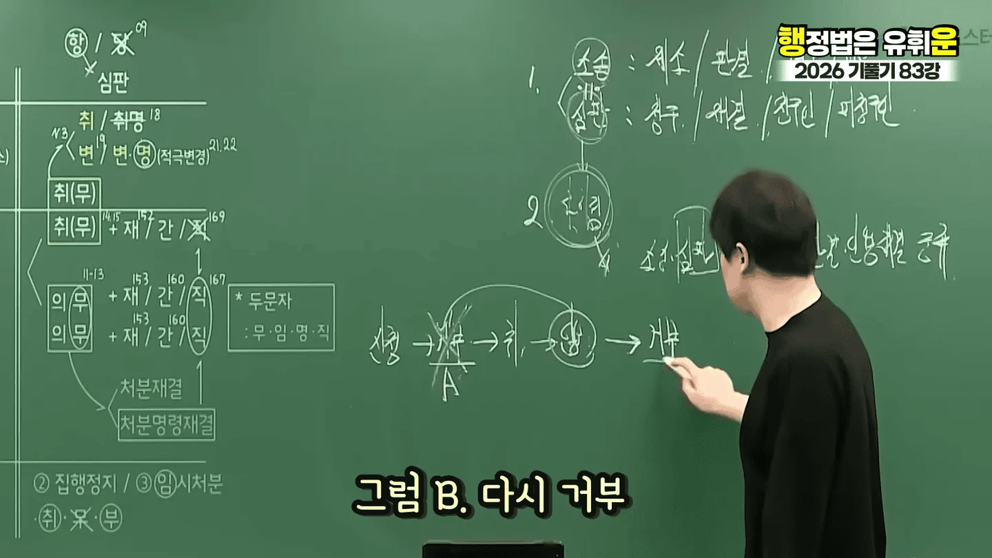 유승준 승소했어도 비자발급 안되는 이유 (30)