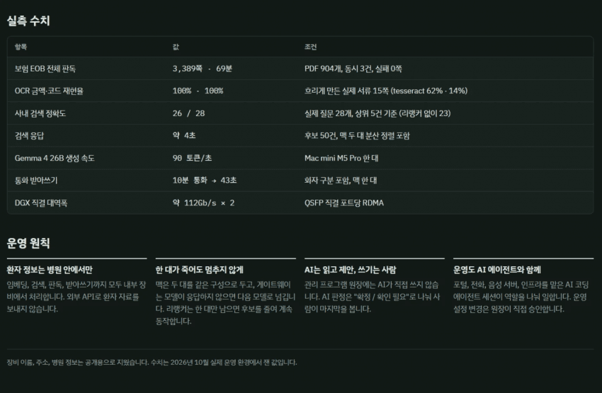 스압) 치과의사 AI 이거 진심으로 하는가같은데 (6)
