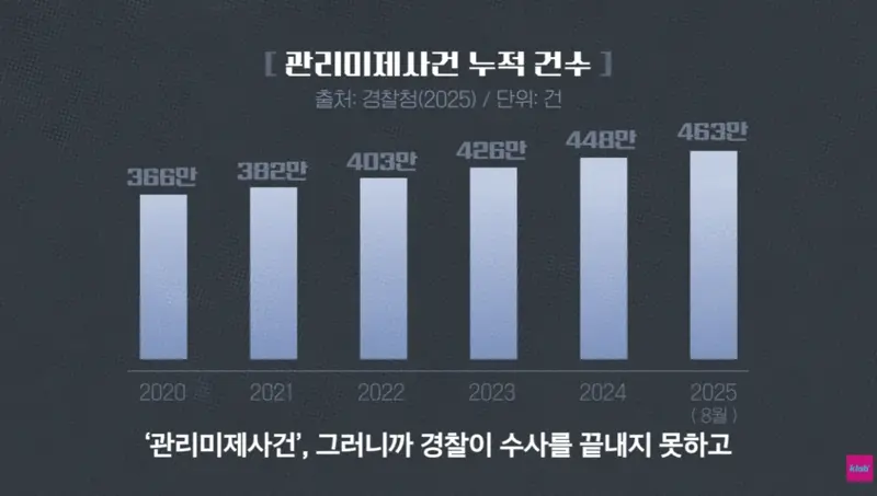 퇴직자가 너무 많아서 비상이라는 경찰