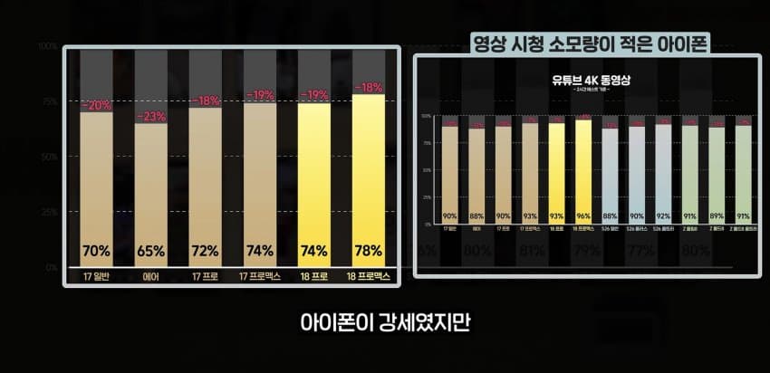 의외로 스마트폰 배터리 소모 심하다는거 (9)