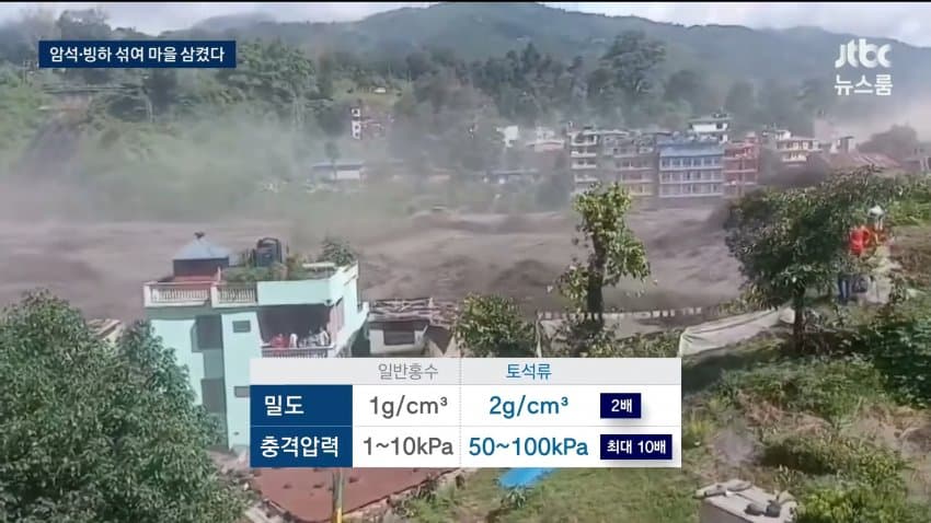 오들오들 네팔 홍수때 물이 차오른 높이 (42)