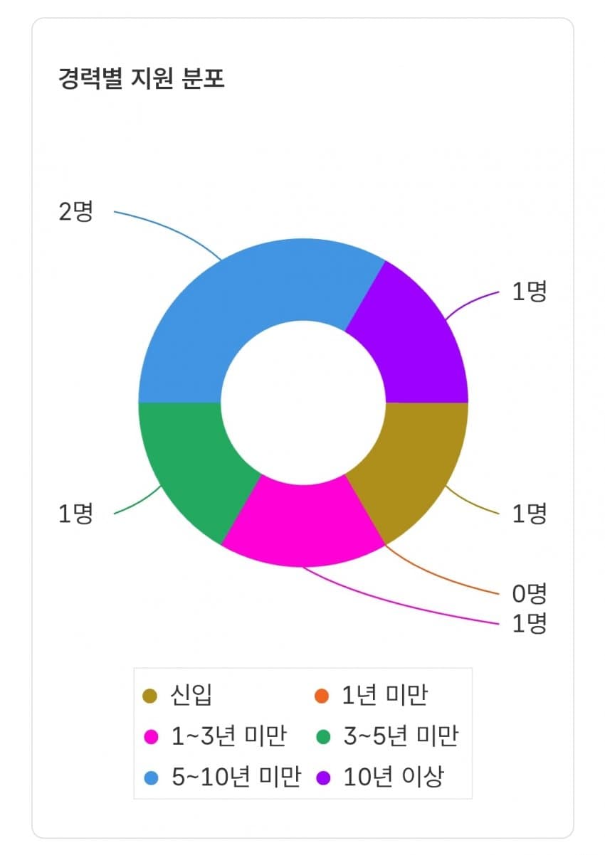 취업난이 심각한지 모르겠다는 인스티즈 (5)