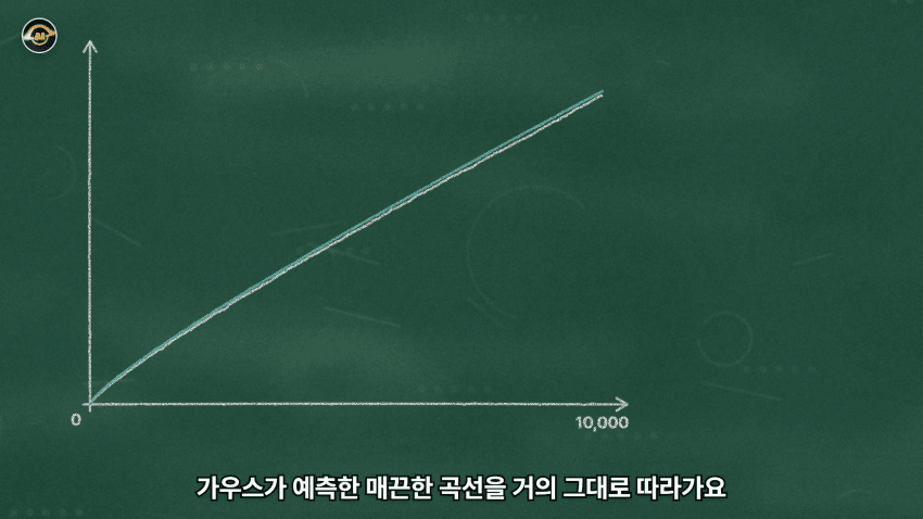 수학 난제의 끝판왕 리만가설..AI가 접근한 방식 (26)