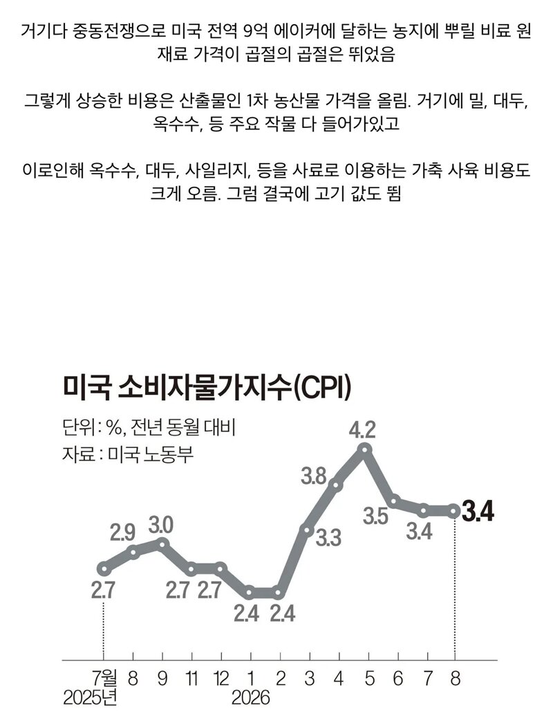미국 디젤 가격 폭등 대한민국 추월 (7)