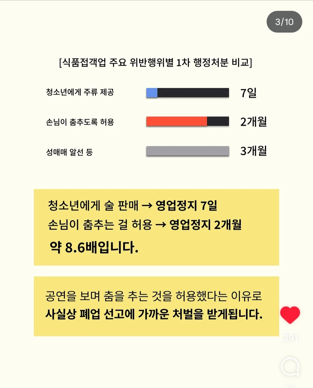 손님이 춤춰서 2개월 영업정지 맞은 라이브클럽. (3)