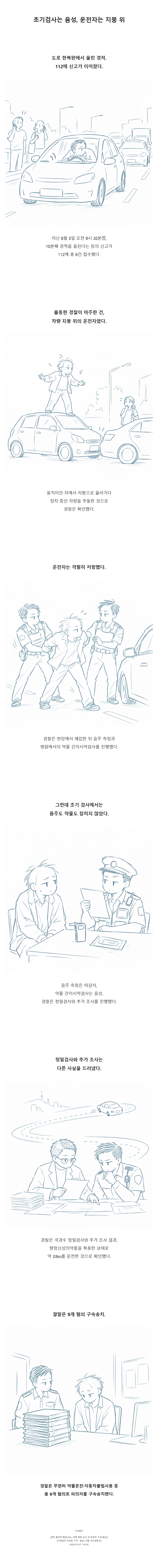 약에 취해 달리는 차 지붕에 올라간 운전자