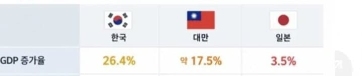 싱글벙글 엔저로 수출 대박났다는 일본 근황…jpg (3)