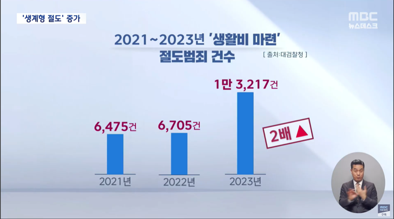국짐이 정권을 잡으면 벌어지는 일들 (29)
