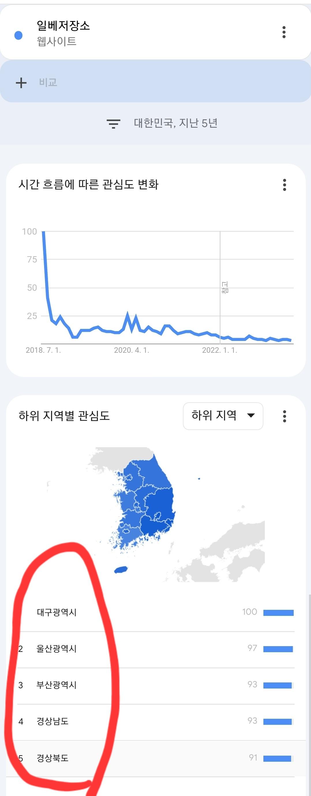 지역 특화로 성공한 경상도의 IT기업 (2)