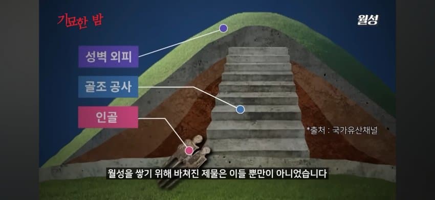 오싹오싹 오래전부터 행해져온 문화 인신공양에 대해서 알아보자 (8)