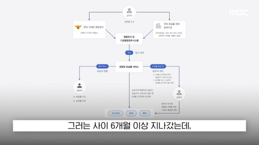 싱글벙글 현금 2천5백만원을 주웠다 당장 경찰서 가야되는 이유 (18)