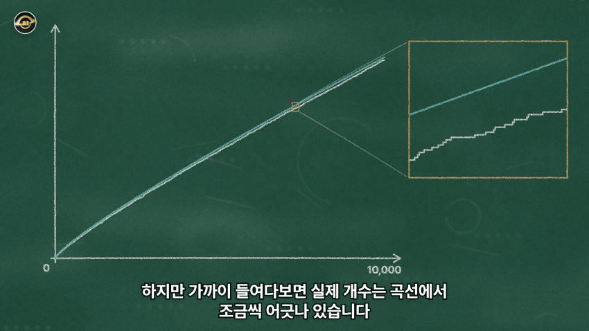 수학 난제의 끝판왕 리만가설..AI가 접근한 방식 (27)