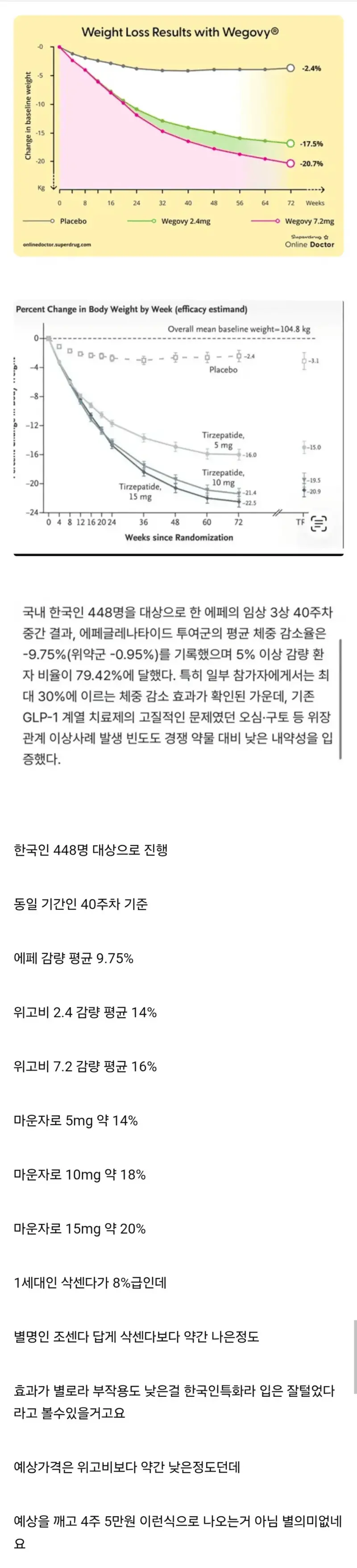 k-마운자로 출시한다는 한미약품 근황