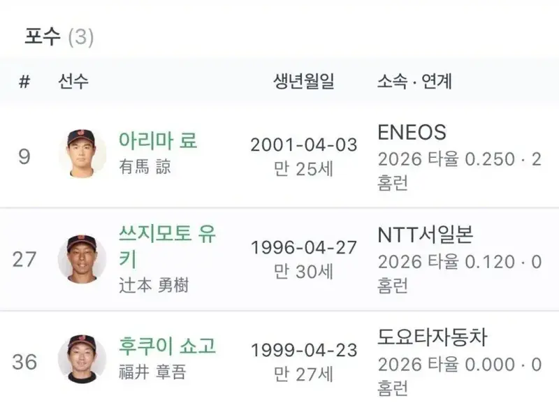 대한민국 프로를 떡발라 먹은 일본 야구대표 선수들의 직장 (3)