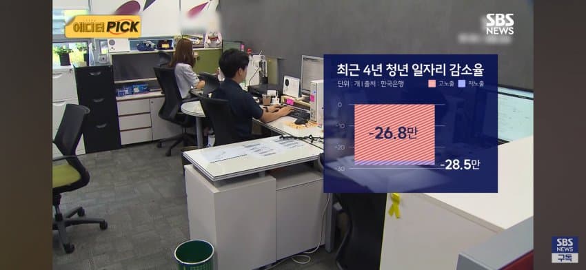 AI가 삼켜버린 '일자리'..'대체 불가' 청년들 눈 돌린 곳 (8)