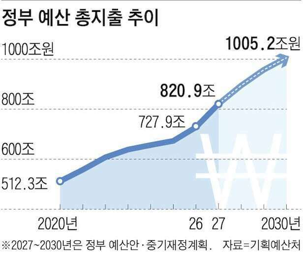 씨티 "올해 한국 명목 GDP 25% 성장 전망…1981년 이후 최고" (9)