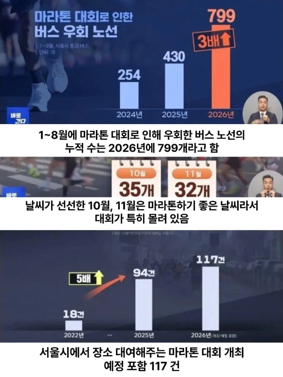 10월·11월 마라톤만 "67번" 서울시의 진실 (5)