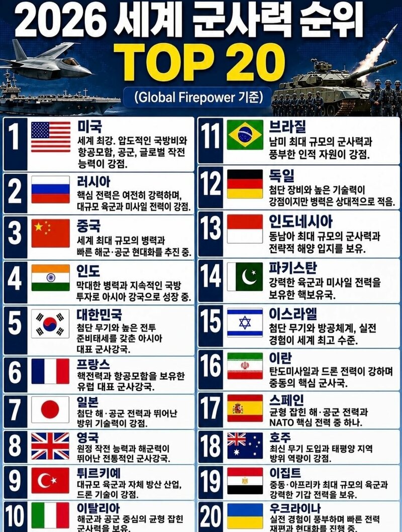 한국 군사력 5위? 숫자에 속지 마세요