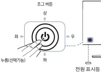 모니터 유행 관련 중 아주 못된 유행