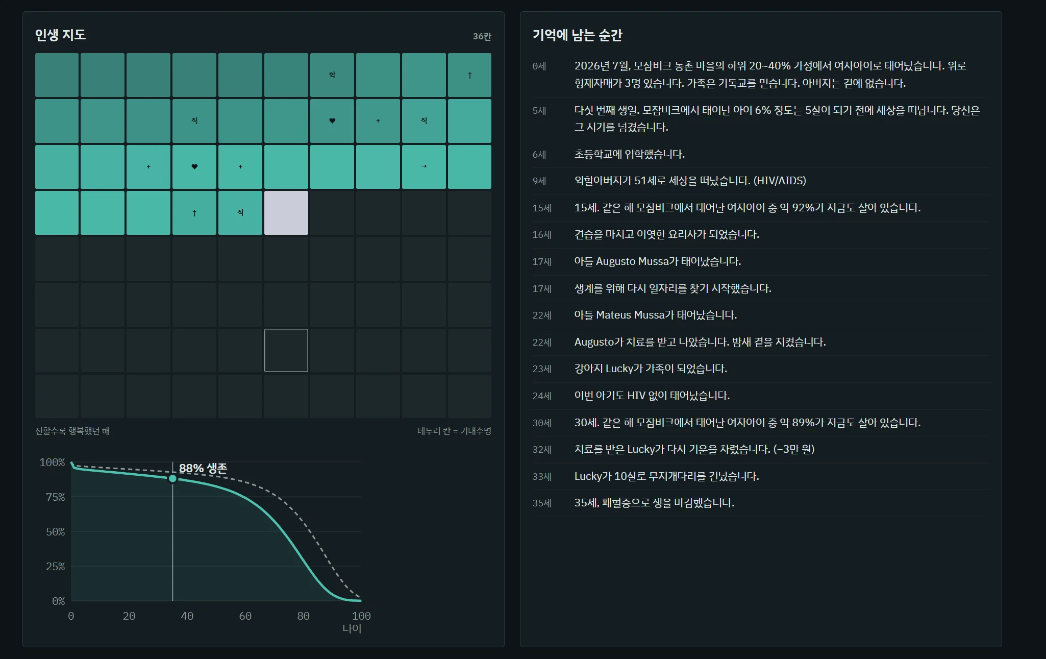 (슬픔주의) 80억 중 1명으로 태어나기