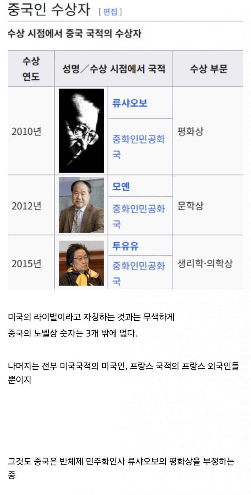 의외로 노벨상이 적은 국가 중국.. (3)