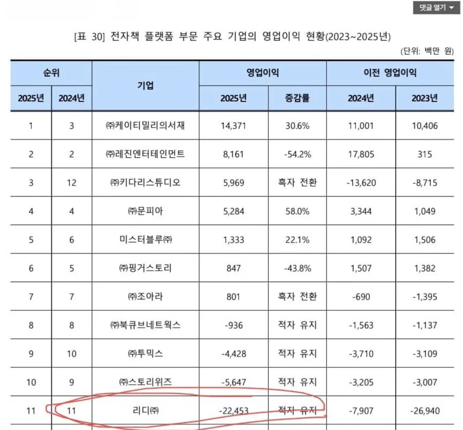 ㄹㅇ 상황 안 좋나 싶어지는 리디 (2)