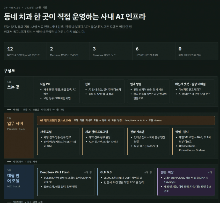 스압) 치과의사 AI 이거 진심으로 하는가같은데 (5)
