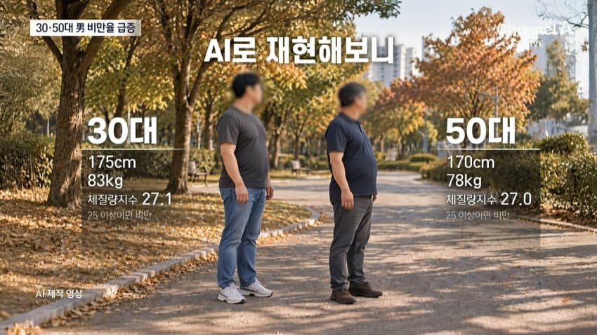 '러닝'·'오운완'은 어디 가고...남자 30대 60%가 '비만 (14)