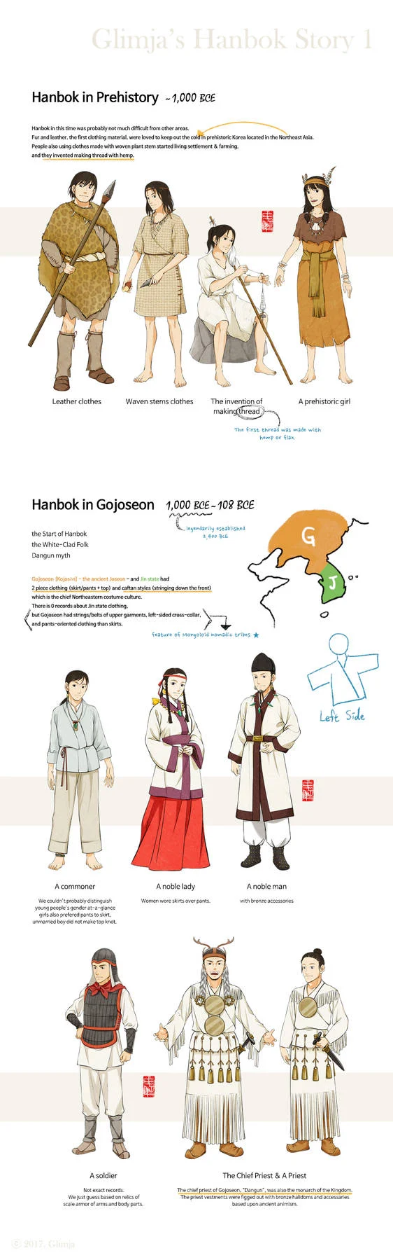 한복이 중국의 한푸와 근본이 다른 이유