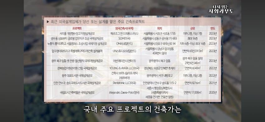 싱글벙글 일본이 건축 최고 선진국인 이유를 알아보자 (24)