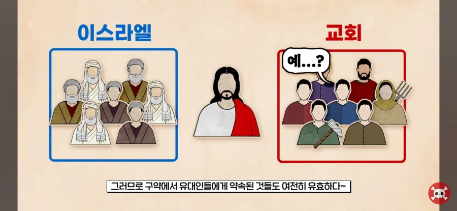 천주교랑 개신교의 이스라엘 관점 차이가 놀랍던데_2.webp