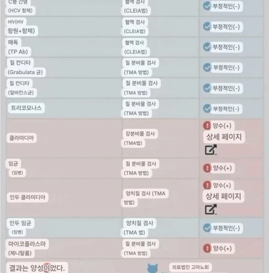 ㅅㄱㅂㄱ신주쿠 토요코 키즈, 성병 검사 시켜봄 (14)