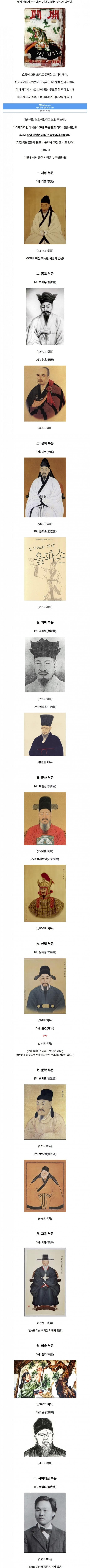 1921년 조선인들이 뽑은 한국사 최고의 위인