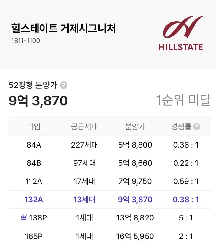 거제 힐스테이트 분양 결과