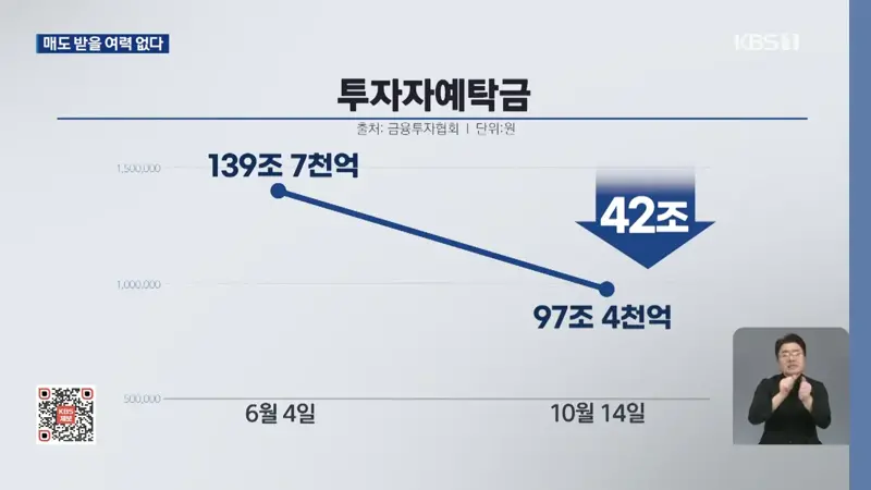 고금리 부담에 위축된 증시…“외국인 파는데 받쳐 줄 손이 없다” (4)