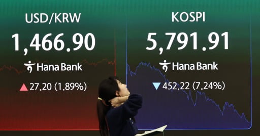 [속보]사상 최대 낙폭...완전히 무너진 '코스피'