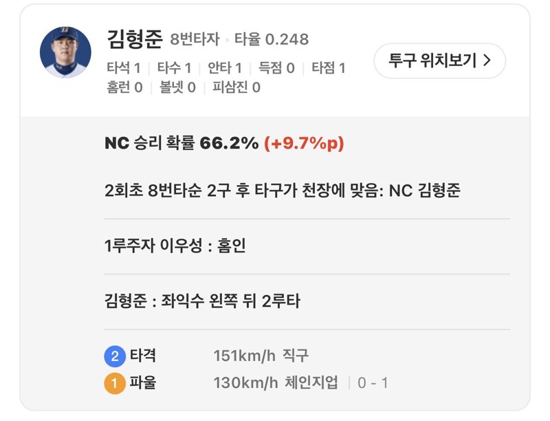 고척돔의 위험성