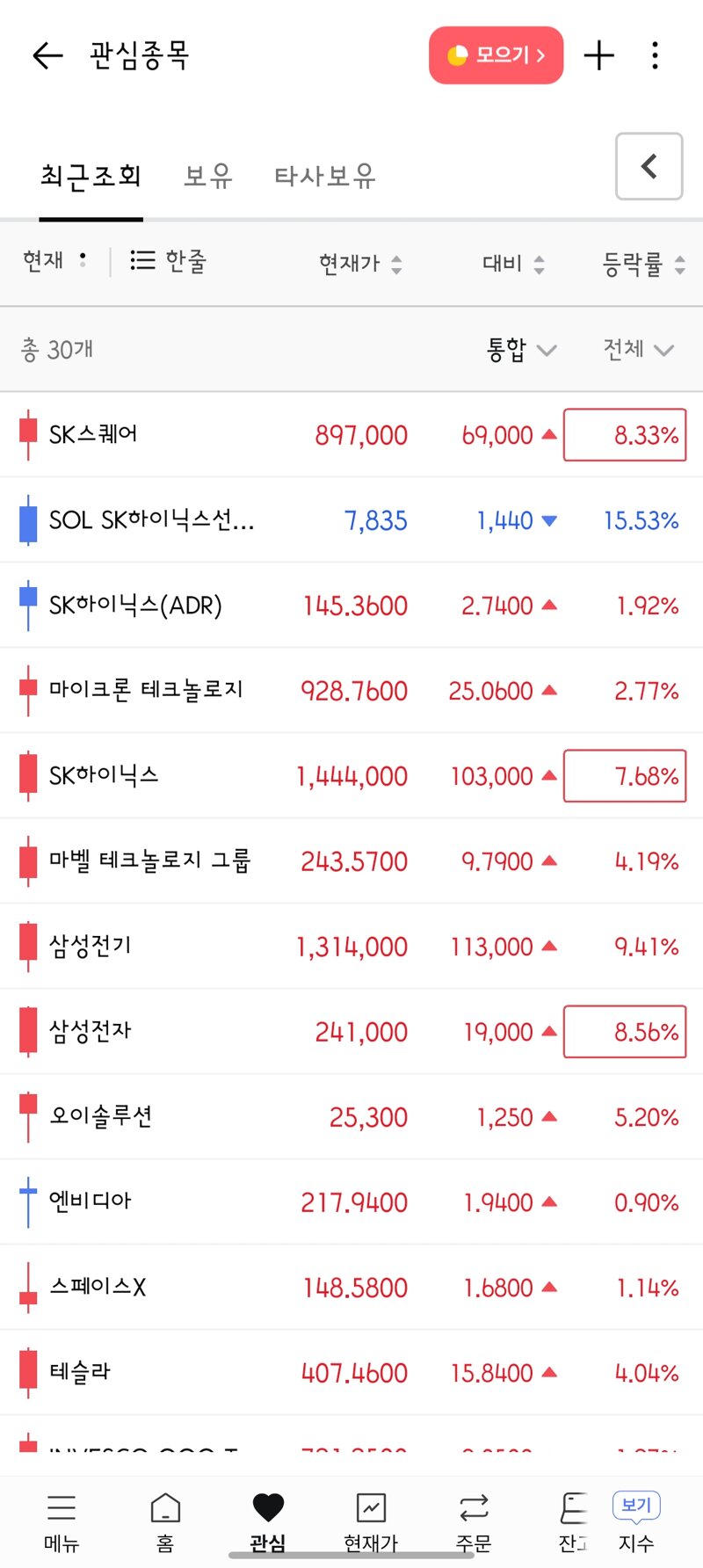 주식에 물린형들 많은듯