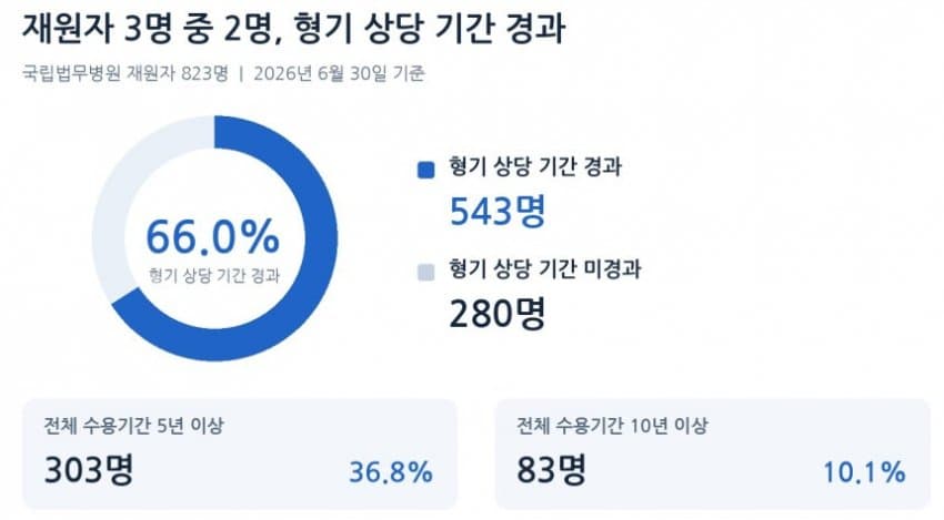 징역 8개월 받은 사람이 병원에서 11년…치료감호의 민낯 (10)