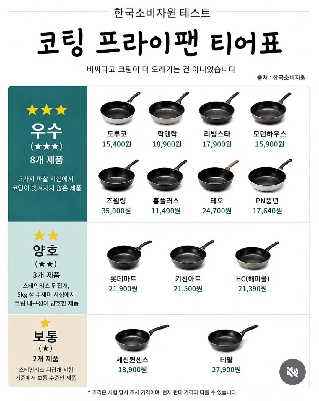 코핑 프라이팬 티어표
