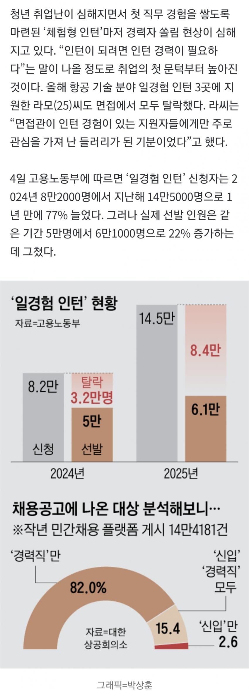 청년 일경험 인턴 면접 갔더니 “인턴 경력이 없네요?” (4)