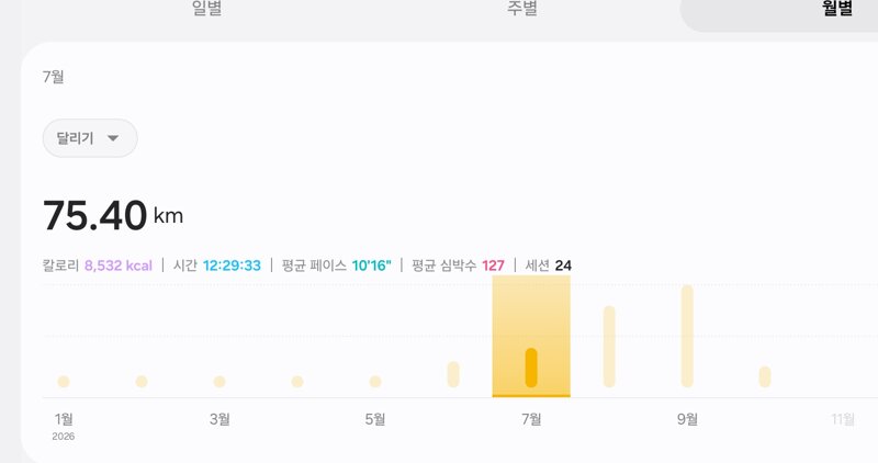 체중-38kg감량후 3개월만에 하프마라톤 완주 !! (4)